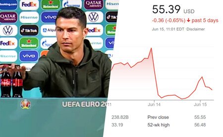 EUROCOPA: Cristiano Ronaldo provoca pérdidas billonarias en Coca-Cola