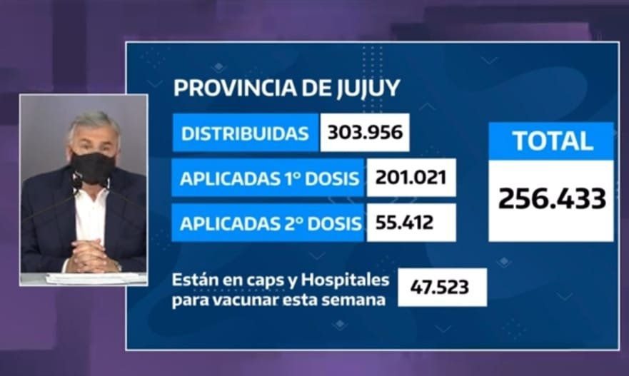 En Jujuy se aplicaron más de 256 mil dosis de vacuna