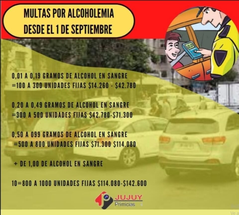 MULTAS POR ALCOHOLEMIA, NUEVAS TARIFAS.