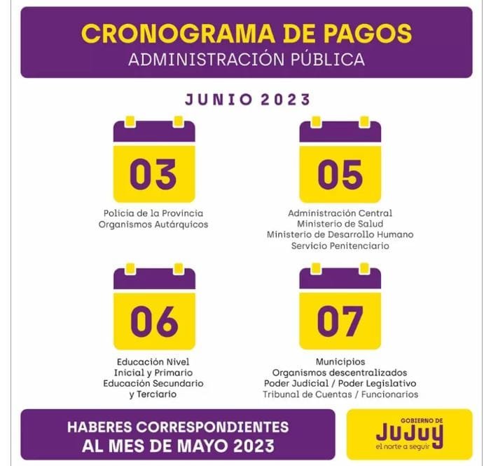 Cronograma de Pagos