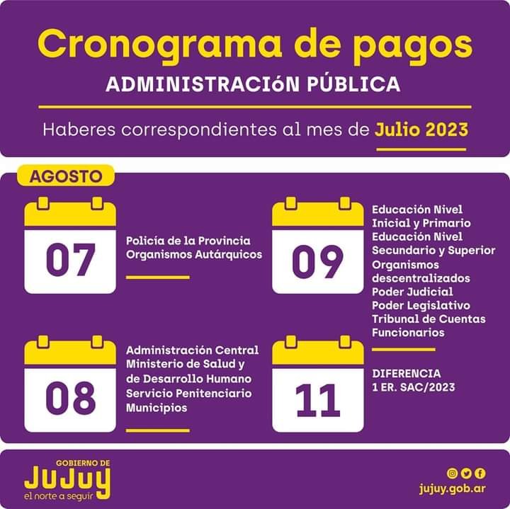 Cronograma de Pagos