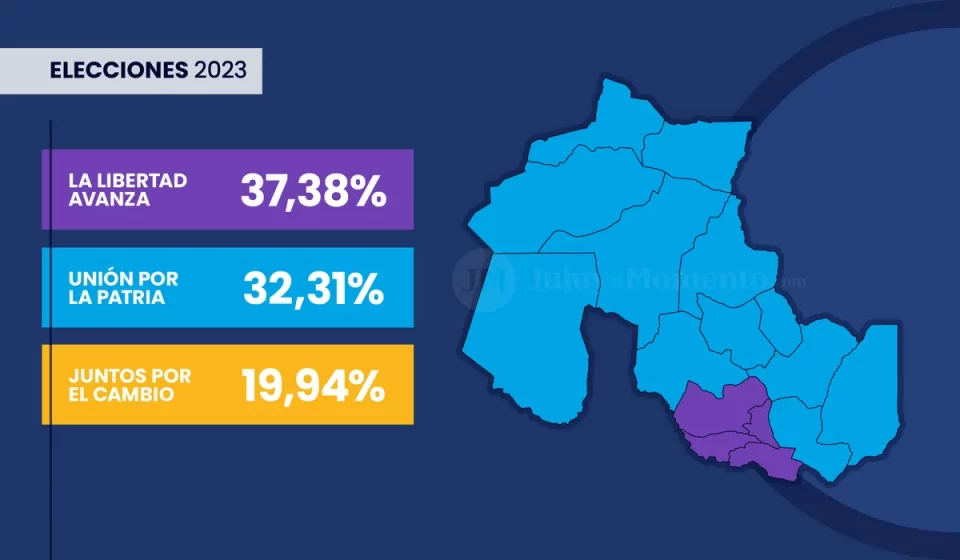 Resultado electoral en la provincia de Jujuy