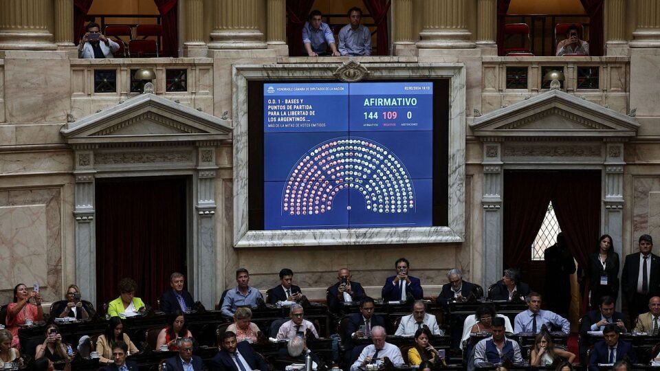 El Congreso aprobó la Ley Bases