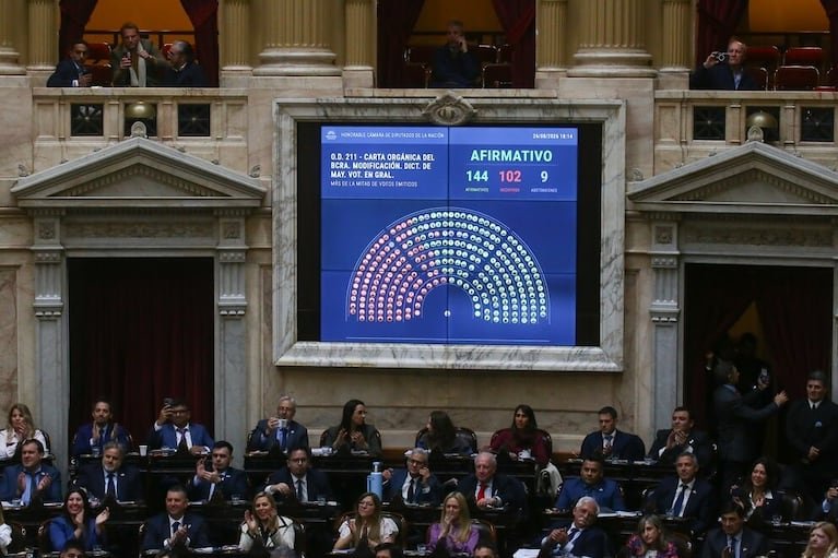 Diputados aprobó la reforma de la Carta Orgánica del BCRA 